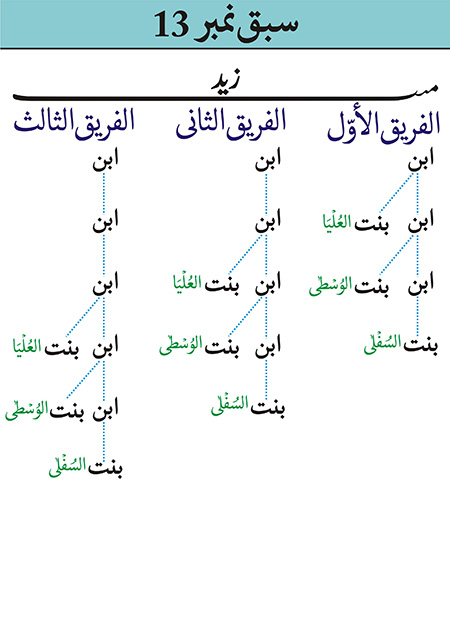 Sabaq--013---page-009-----24-10-10 - JPEG image file